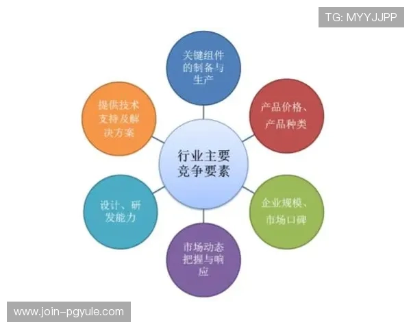 姚记真人在行业中的地位与竞争优势分析 姚记真人在行业中的地位与竞争优势分析